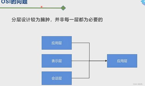 計算機網絡技術 數字時代的基石與脈絡