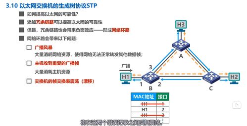 數據鏈路層核心功能與協議——湖南科技大學計算機網絡微課堂筆記3.2