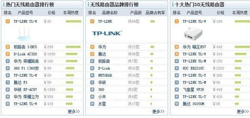 移動wifi路由器什么牌子好？360問答精選推薦